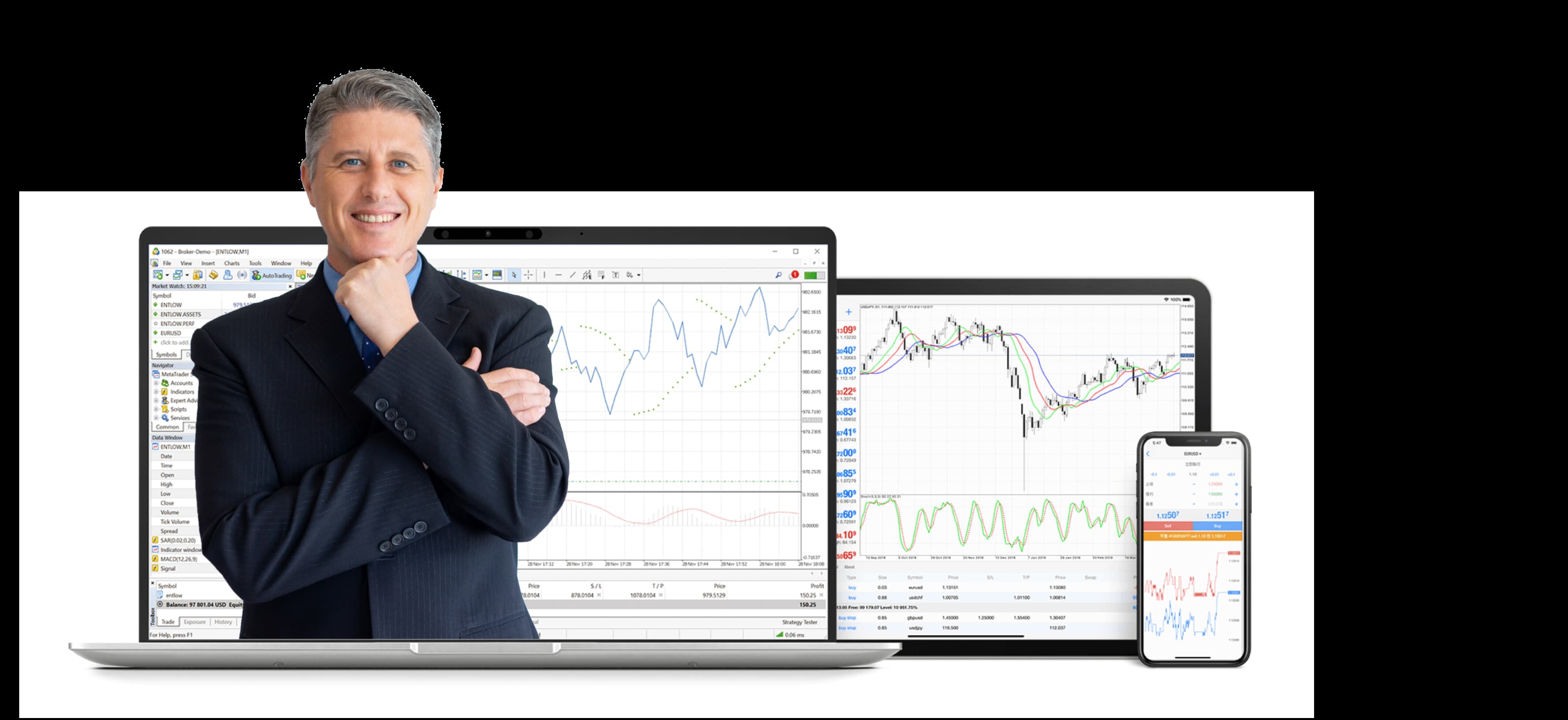 Expert Advisors